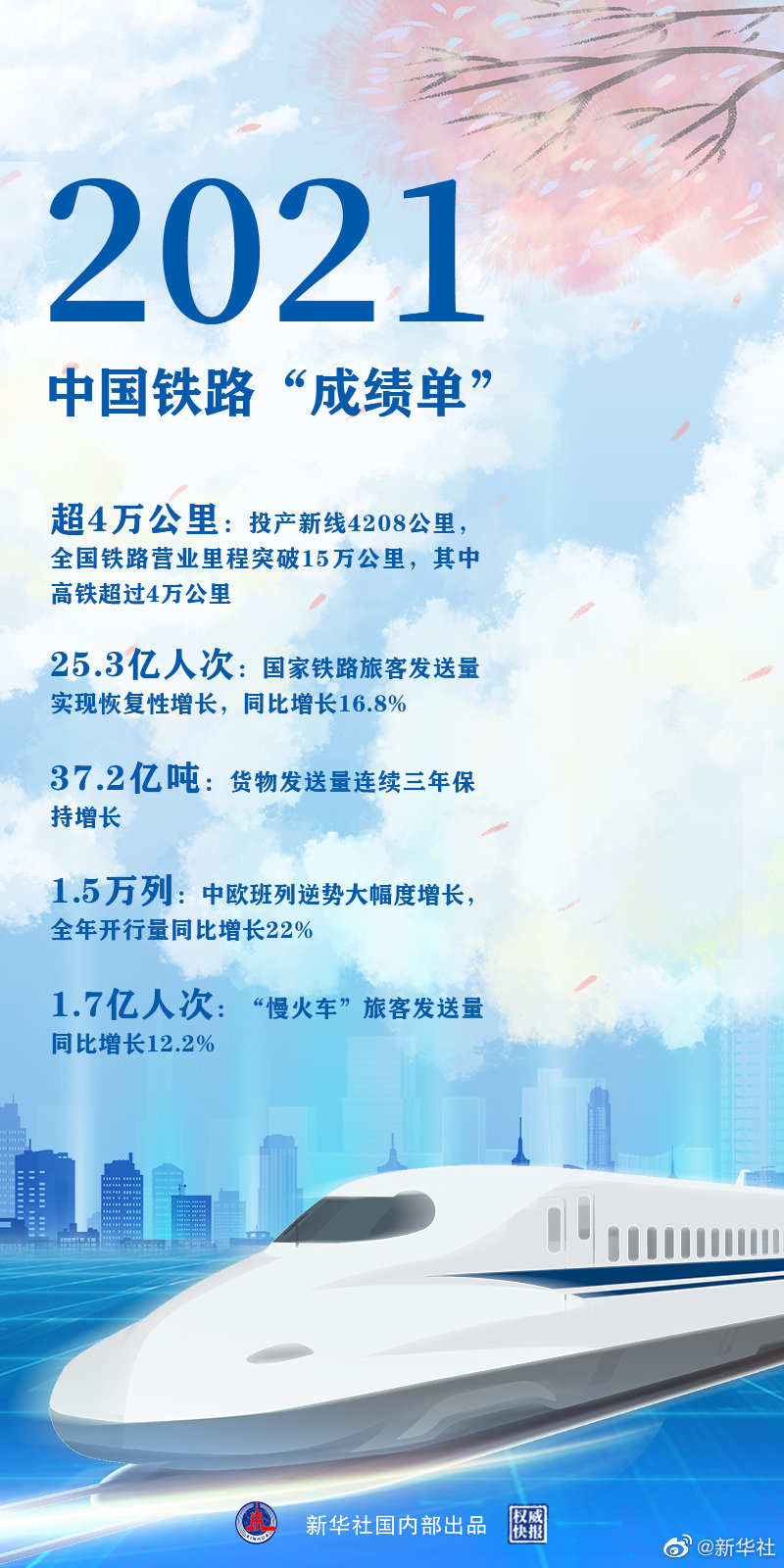 時(shí)光列車，“跑”出中國(guó)鐵路新跨越