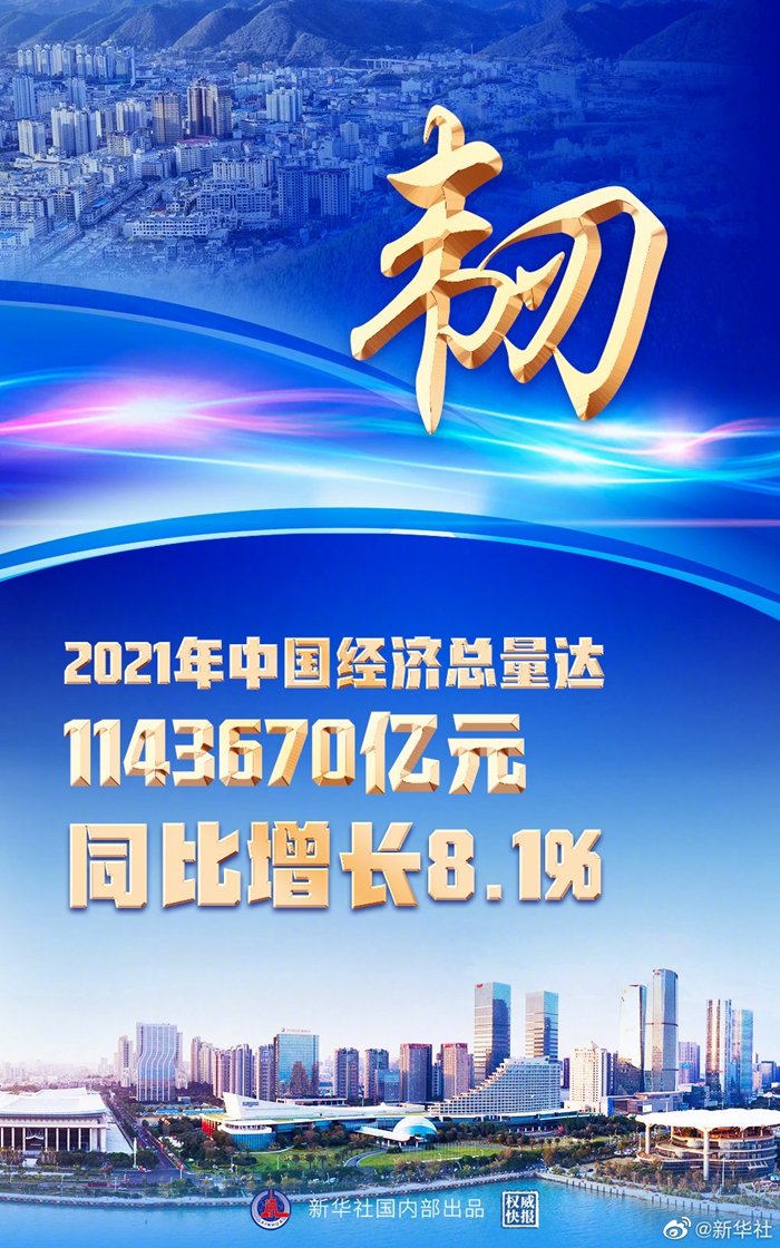 權(quán)威快報(bào)丨韌勁十足！2021年中國經(jīng)濟(jì)增長8.1%
