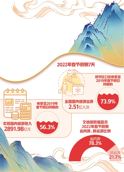 冰雪旅游成熱門(mén)
