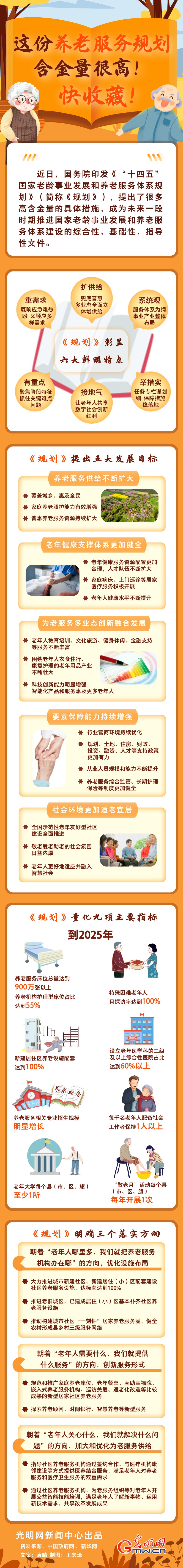 圖解丨這份養(yǎng)老服務規(guī)劃含金量很高！快收藏！