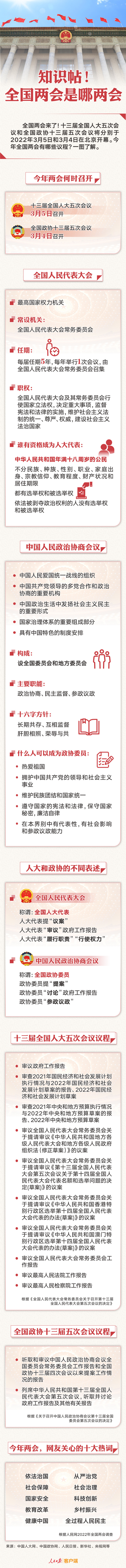 知識帖！全國兩會是哪兩會？