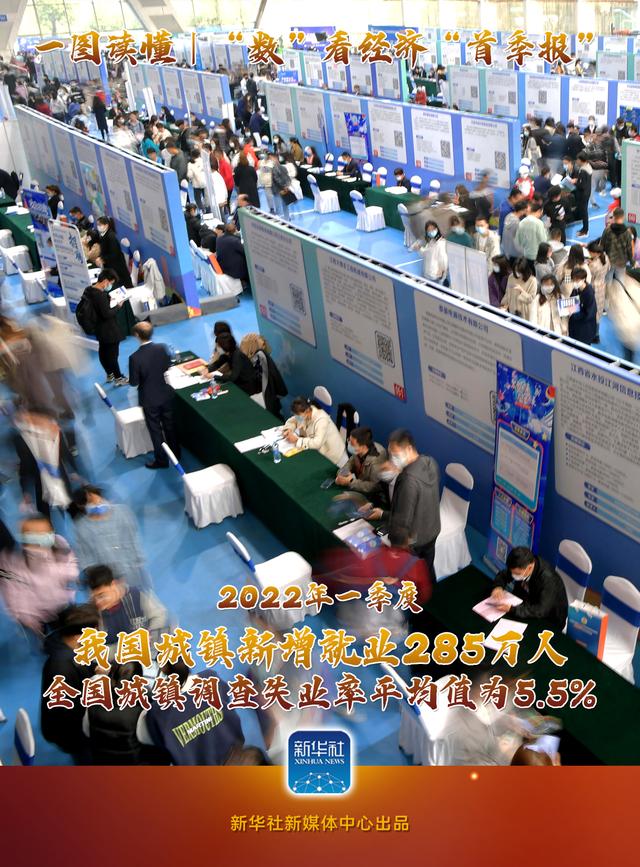 圖說|“數(shù)”看經(jīng)濟“首季報”