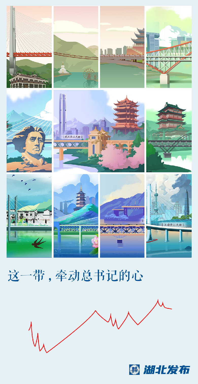 這一帶，牽動(dòng)總書(shū)記的心！