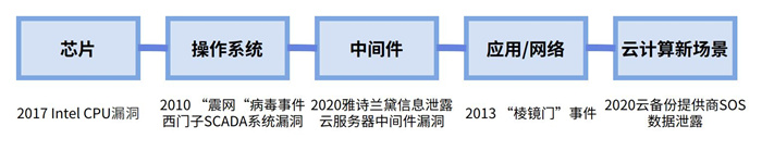 越來越多機構布局網(wǎng)安，“跟風”還是“價值”投資？