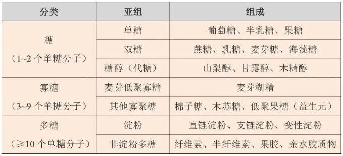 炎炎夏日飲料別貪多，小心吃進(jìn)太多糖