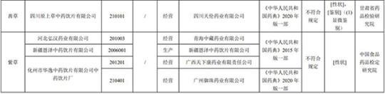 17批次藥品不合規(guī)！涉湖北同德堂產(chǎn)藿香正氣水等