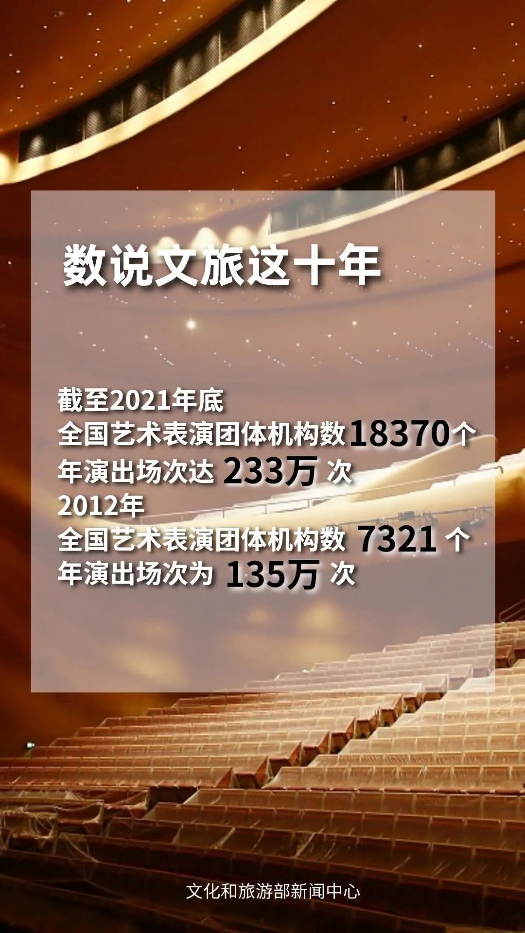 圖片來源：文化和旅游部官方政務(wù)新媒體平臺(tái)。