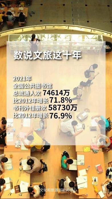 圖片來源：文化和旅游部官方政務新媒體平臺。