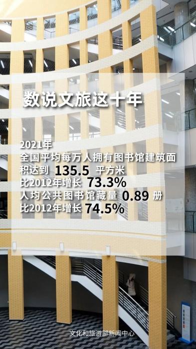 圖片來源：文化和旅游部官方政務新媒體平臺。