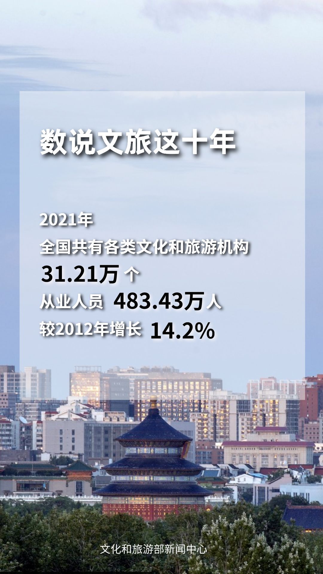 圖片來源：文化和旅游部官方政務(wù)新媒體平臺。