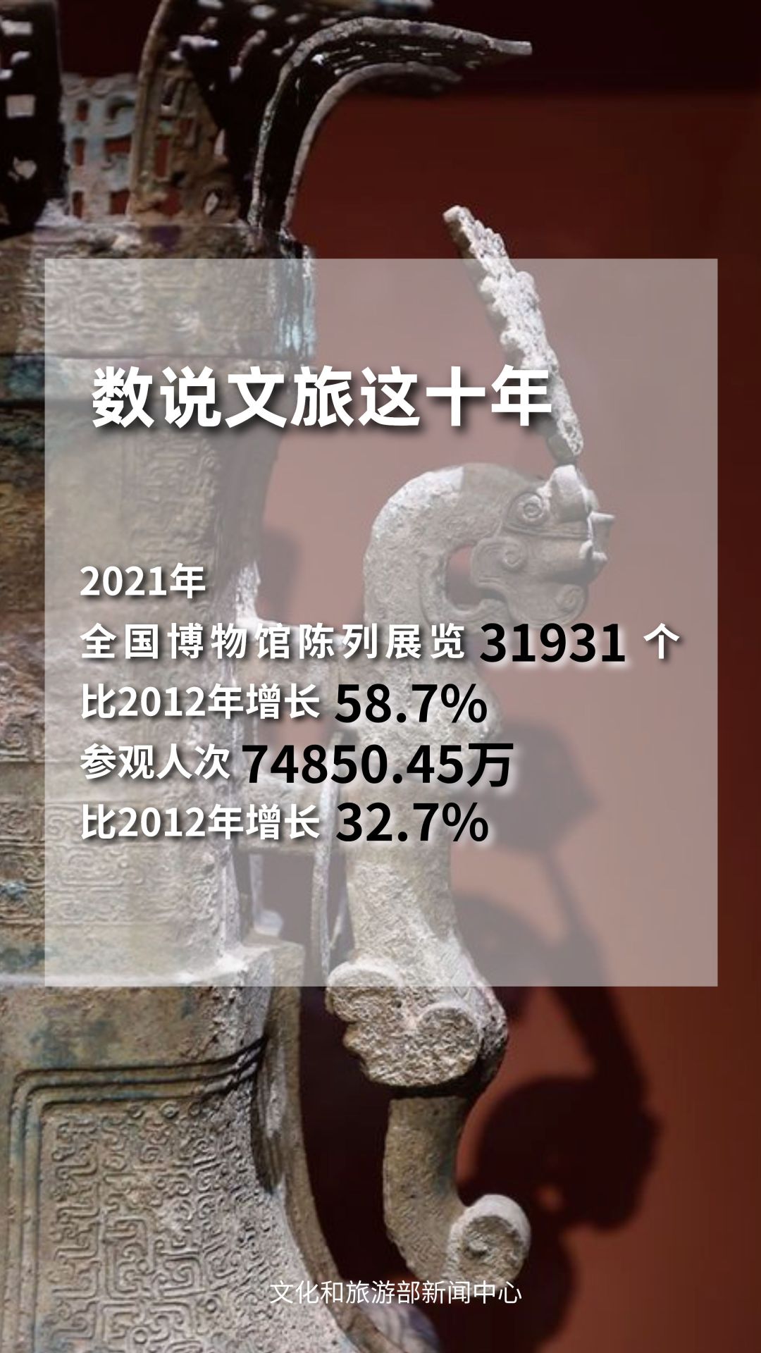 圖片來源：文化和旅游部官方政務新媒體平臺。