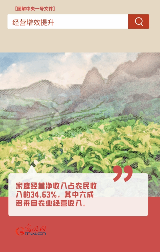 【圖解中央一號(hào)文件】“動(dòng)”漫海報(bào)丨今年如何讓農(nóng)民的“錢袋子”鼓起來？