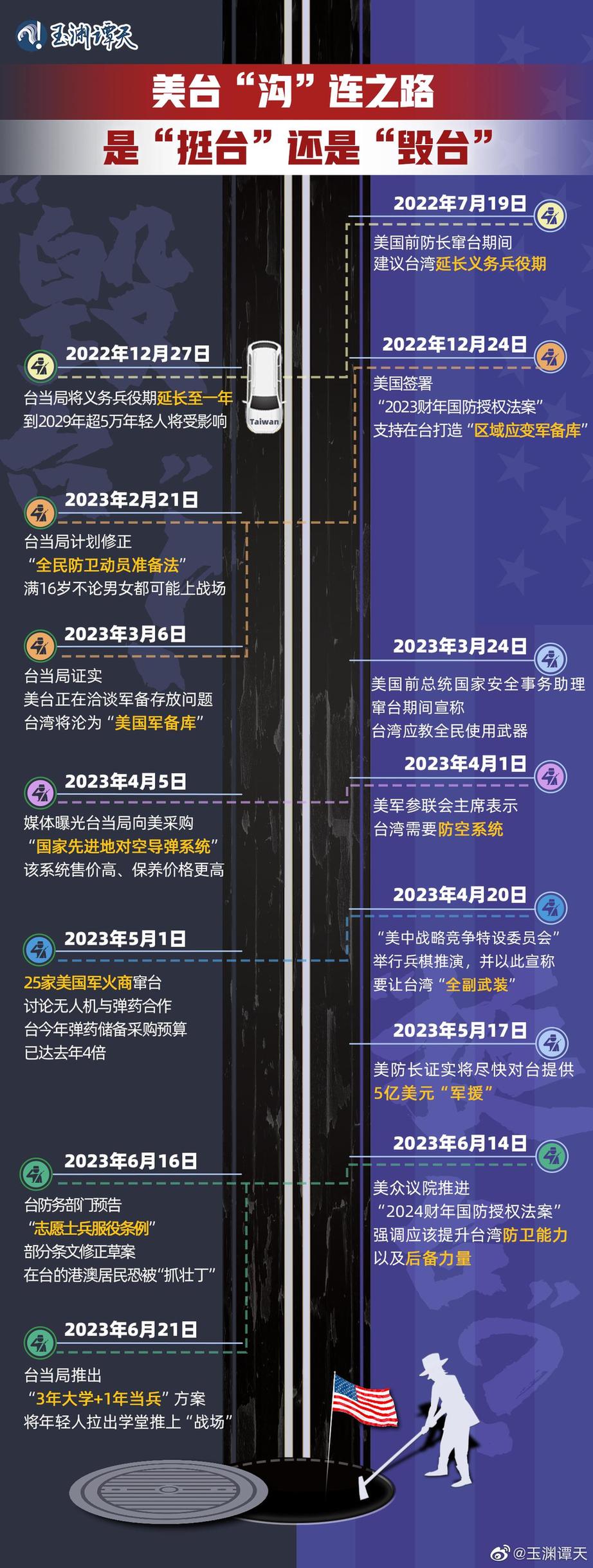 玉淵譚天丨超直觀！一圖梳理美臺軍事勾連如何毀臺