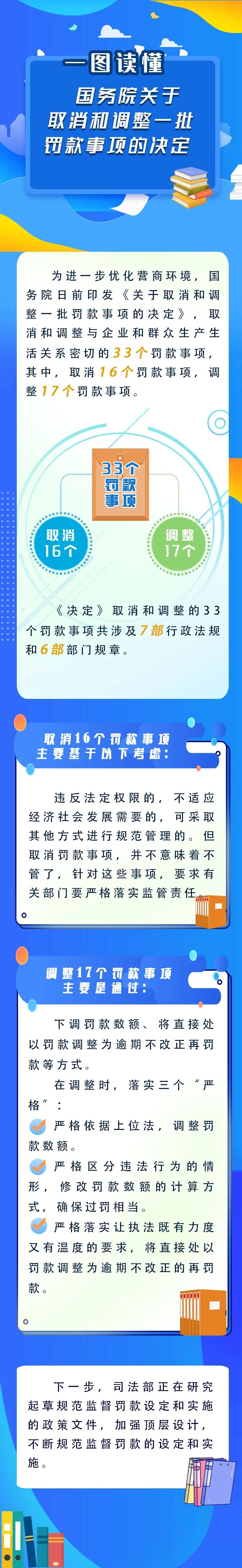 新華解碼丨國務(wù)院取消和調(diào)整33個罰款事項，將帶來哪些影響？