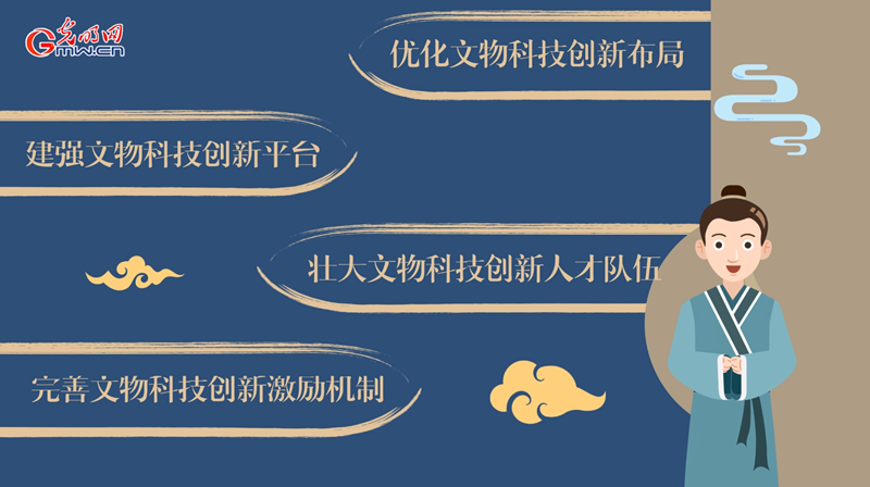 動畫｜加強新時代文物科技創(chuàng)新，將從這幾方面著手！