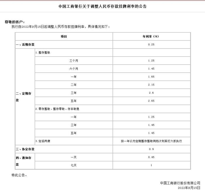 中國(guó)工商銀行關(guān)于調(diào)整人民幣存款掛牌利率的公告。截圖自中國(guó)工商銀行官網(wǎng)