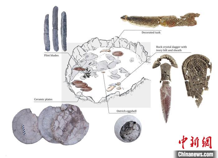 墓穴上層結構和其中的主要手工品(圖片來自Miriam Lucia?ez Trivi?o)。　施普林格·自然 供圖