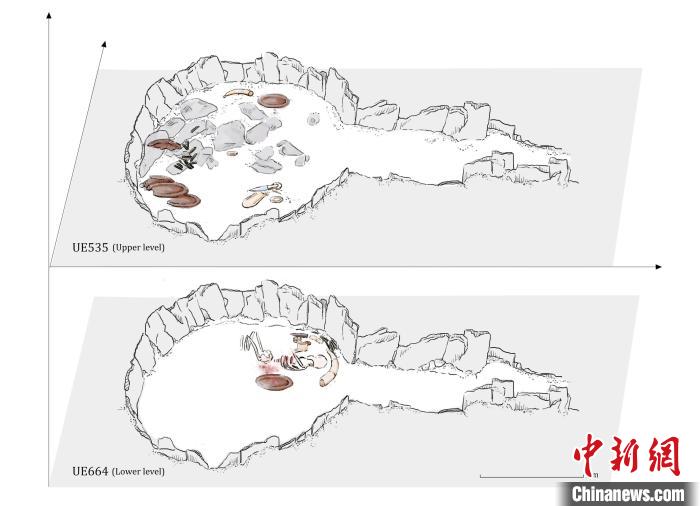墓穴結構，低層和下層物品(圖片來自Miriam Lucia?ez Trivi?o)?！∈┢樟指瘛ぷ匀?供圖