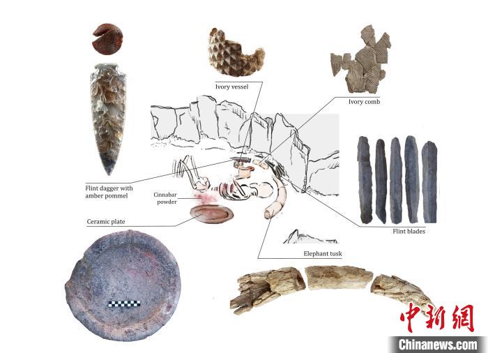 下層的個體和遺體周圍布置的主要手工制品(圖片來自Miriam Lucia?ez Trivi?o)?！∈┢樟指瘛ぷ匀?供圖
