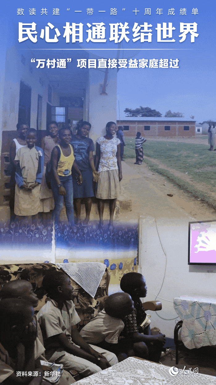 數(shù)讀共建“一帶一路”十周年成績(jī)單:民心相通聯(lián)結(jié)世界