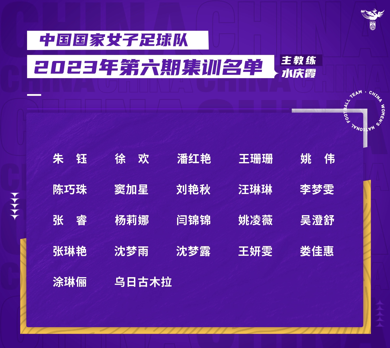 中國女足最新一期名單。圖片來源：中國女足