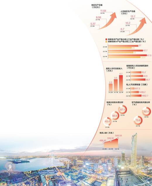 數(shù)據(jù)來(lái)源：中共江蘇省委組織部 江蘇省工業(yè)和信息化廳、生態(tài)環(huán)境廳、統(tǒng)計(jì)局
