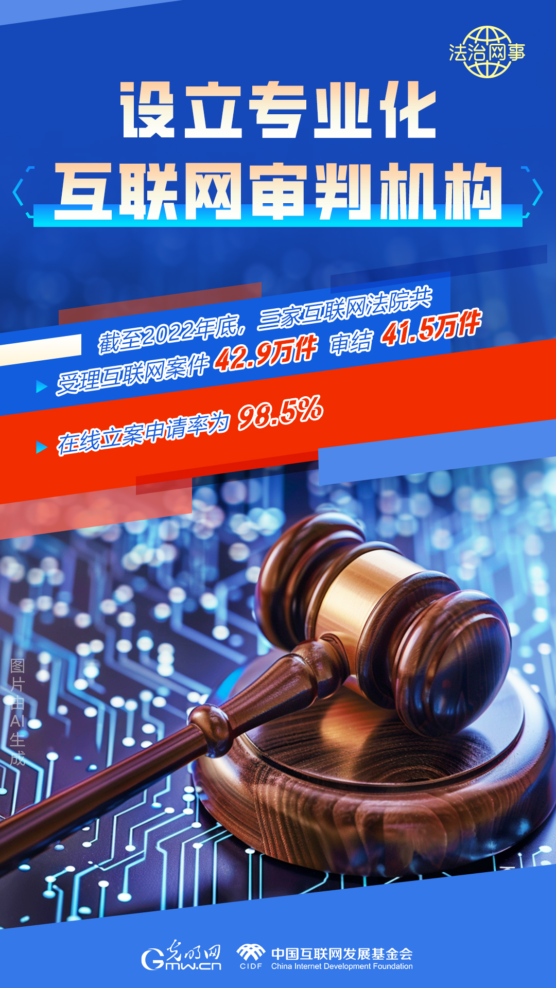 【法治網(wǎng)事】AI繪報(bào)告丨網(wǎng)絡(luò)法治建設(shè)30年，這些數(shù)據(jù)很高光