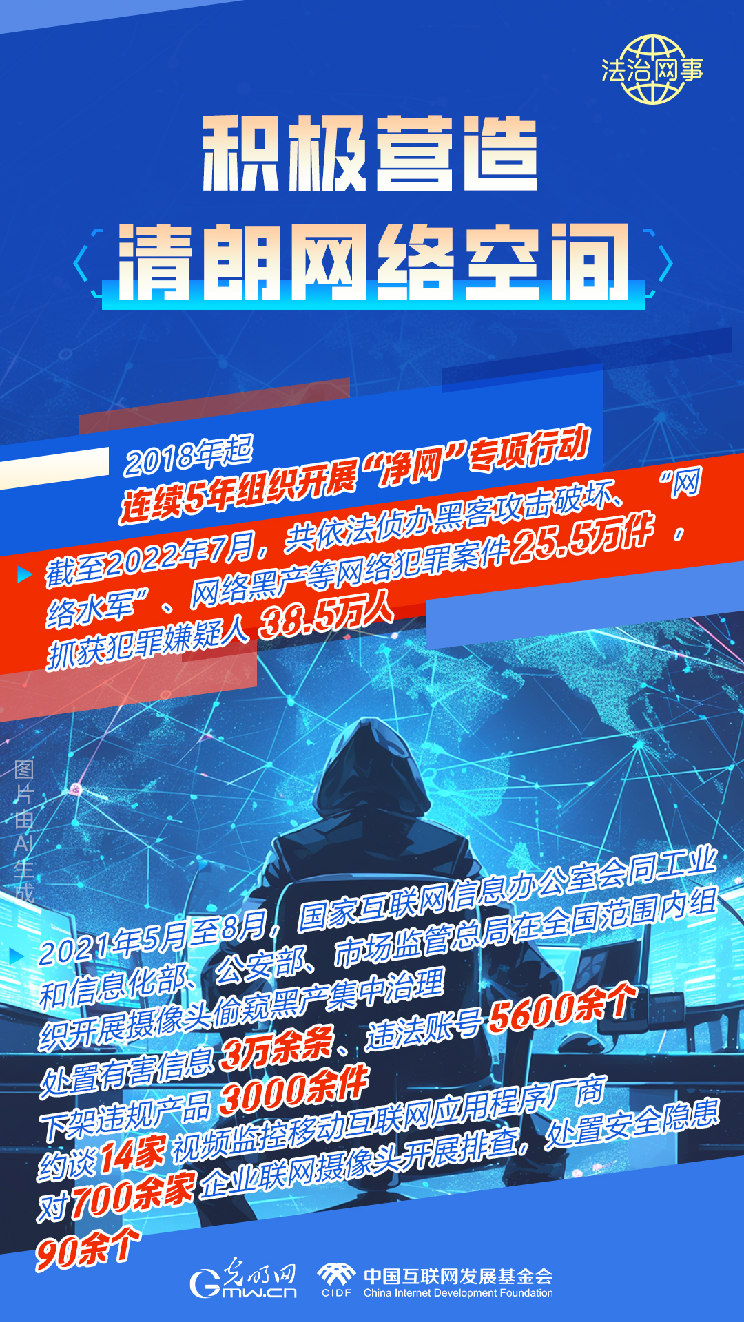 【法治網(wǎng)事】AI繪報(bào)告丨網(wǎng)絡(luò)法治建設(shè)30年，這些數(shù)據(jù)很高光