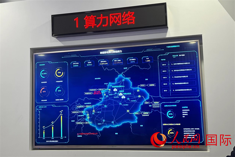 新疆算力網(wǎng)絡(luò)示意圖。人民網(wǎng)記者曾書柔攝