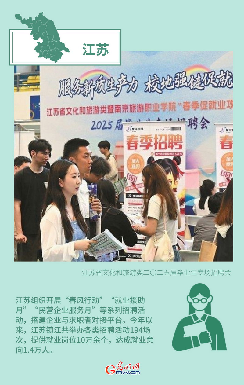 創(chuàng)意海報丨形式創(chuàng)新+政策傾斜 多地多措并舉力促高質(zhì)量充分就業(yè)